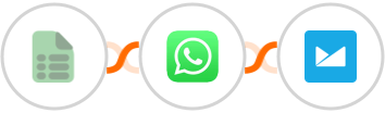 EasyCSV + WhatsApp + Campaign Monitor Integration