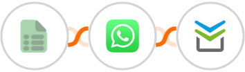 EasyCSV + WhatsApp + Perfit Integration