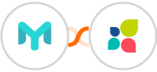 Easymailing + Act-On Integration