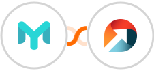Easymailing + ActiveDEMAND Integration