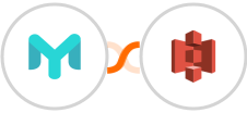 Easymailing + Amazon S3 Integration