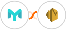 Easymailing + Amazon SES Integration