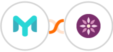 Easymailing + EmailFig Integration
