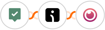 EasyPractice + Omnisend + Eyeson Integration