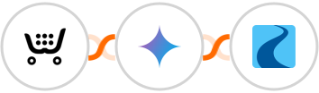 Ecwid + Gemini AI + Ryver Integration