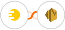 Eduzz + Amazon SES Integration