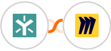 Egnyte + Miro Integration