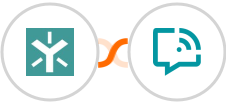Egnyte + WANotifier Integration