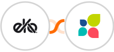 Eko + Act-On Integration