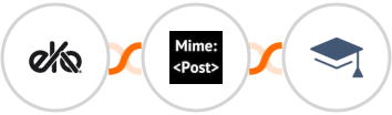 Eko + MimePost + Miestro Integration
