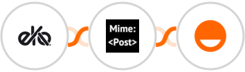 Eko + MimePost + Rise Integration
