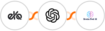 Eko + OpenAI (GPT-3 & DALL·E) + Brain Pod AI Integration