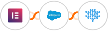 Elementor Forms + Salesforce + Freedcamp Integration