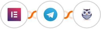 Elementor Forms + Telegram + Chatforma Integration
