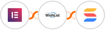 Elementor Forms + WishList Member + SmartSuite Integration