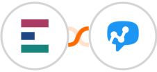 Elorus + Salesmsg Integration