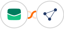 Email It + CentralStation CRM Integration