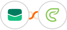 Email It + Clinked Integration