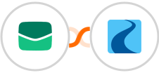 Email It + Ryver Integration