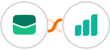 Email It + Ultramsg Integration