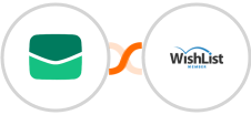 Email It + WishList Member Integration