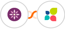 EmailFig + Act-On Integration