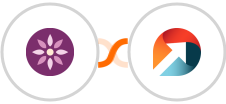 EmailFig + ActiveDEMAND Integration