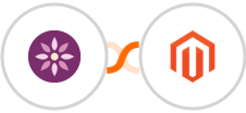 EmailFig + Adobe Commerce (Magento) Integration