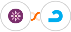 EmailFig + AdRoll Integration