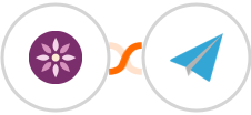 EmailFig + Aero Workflow Integration