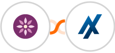 EmailFig + Aesthetix CRM Integration