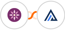 EmailFig + AgencyZoom Integration