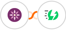 EmailFig + AiSensy Integration