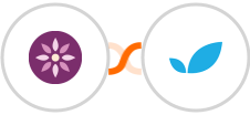 EmailFig + Apptivo Integration