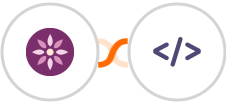 EmailFig + Authkey Integration