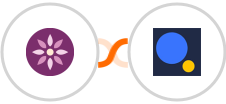 EmailFig + Authorize.Net Integration