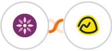 EmailFig + Basecamp 3 Integration