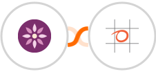 EmailFig + Bookeo Integration