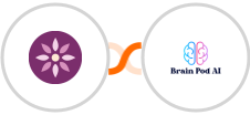 EmailFig + Brain Pod AI Integration