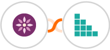 EmailFig + Brando Kit Integration
