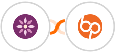 EmailFig + BrandPros Integration