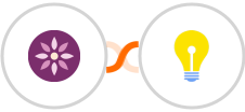 EmailFig + Brilliant Directories Integration