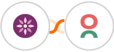 EmailFig + Caflou Integration