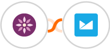 EmailFig + Campaign Monitor Integration