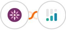 EmailFig + CINC Integration