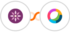 EmailFig + Cisco Webex (Teams) Integration