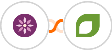 EmailFig + CoachAccountable Integration