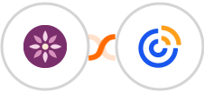 EmailFig + Constant Contacts Integration