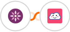 EmailFig + Credit Repair Cloud Integration