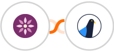 EmailFig + Delivra Integration